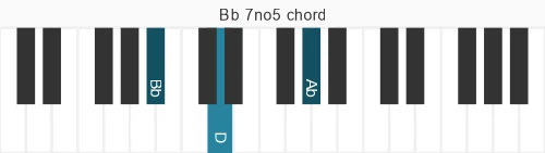 Piano voicing of chord Bb 7no5